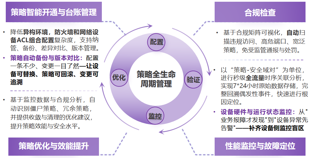 防火墙策略管理全貌